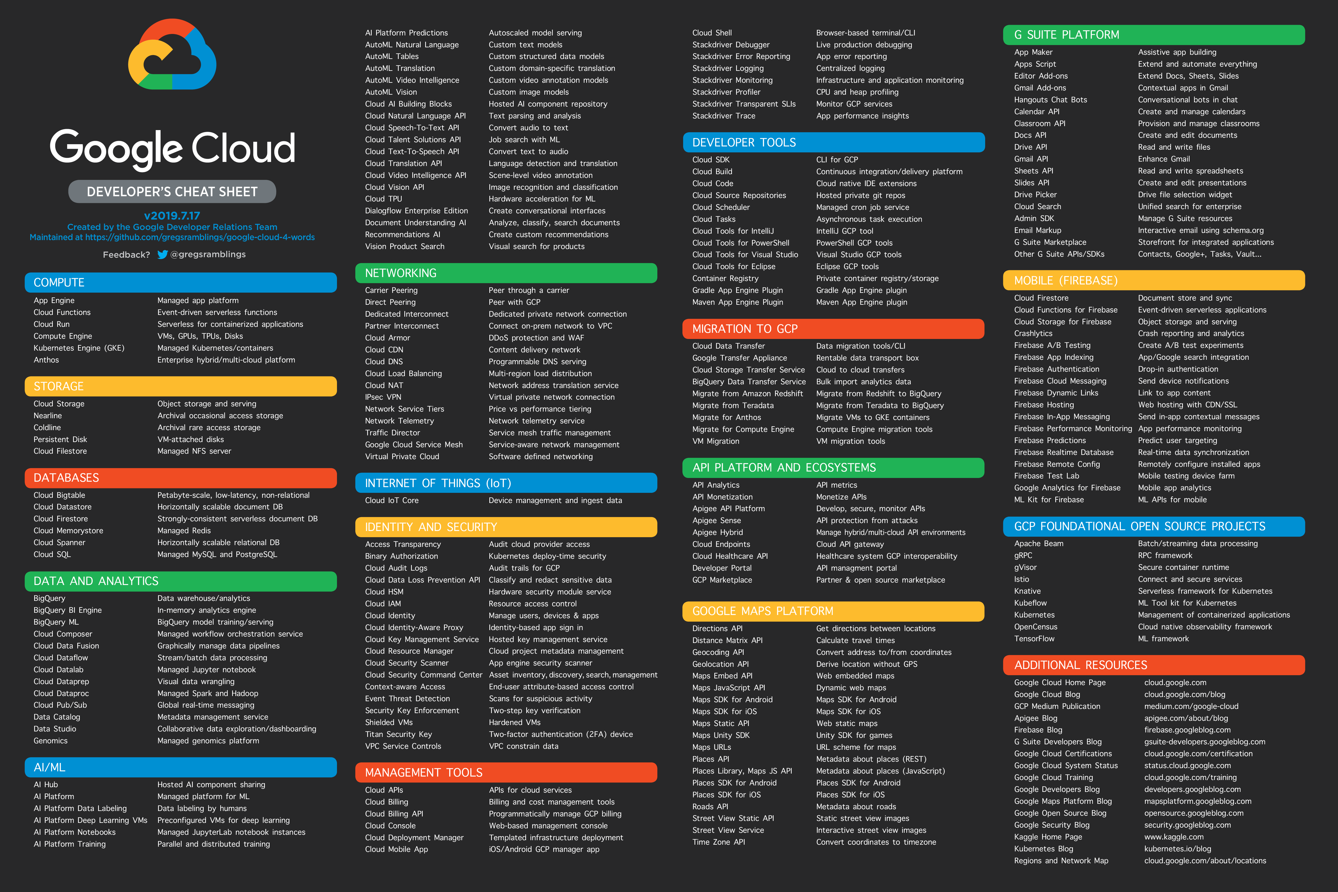 gcloud-cheatsheet