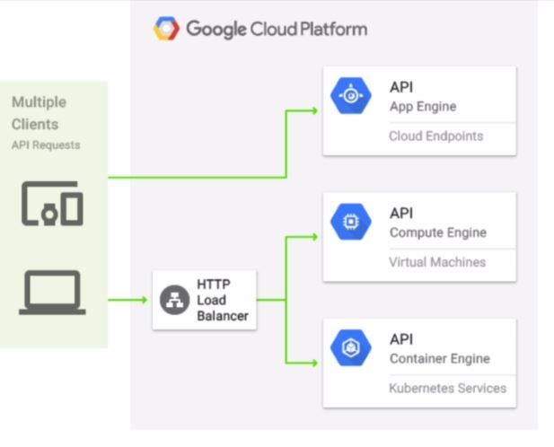 API Hosting