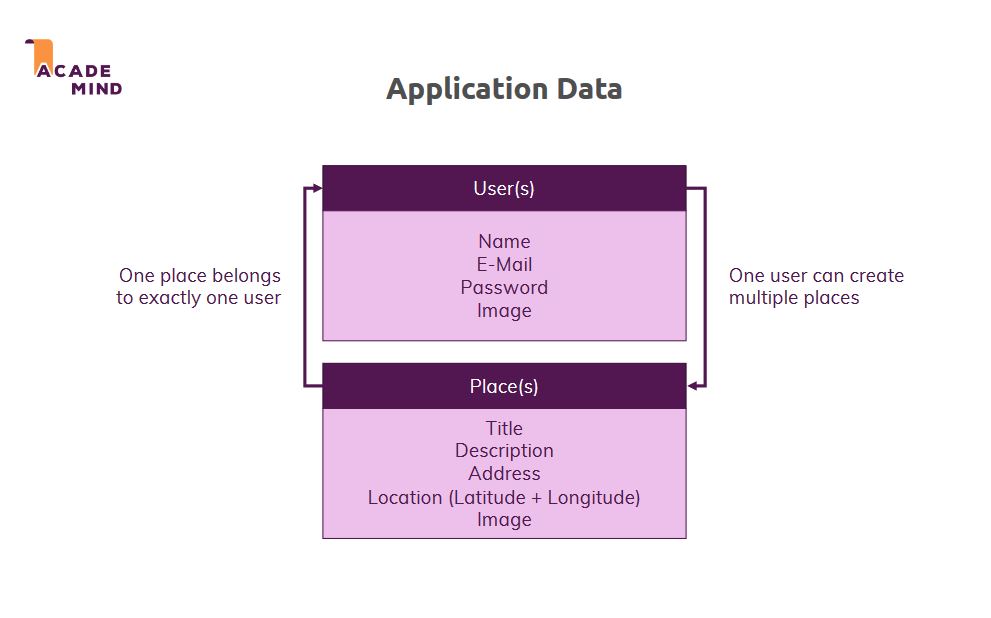 app-data