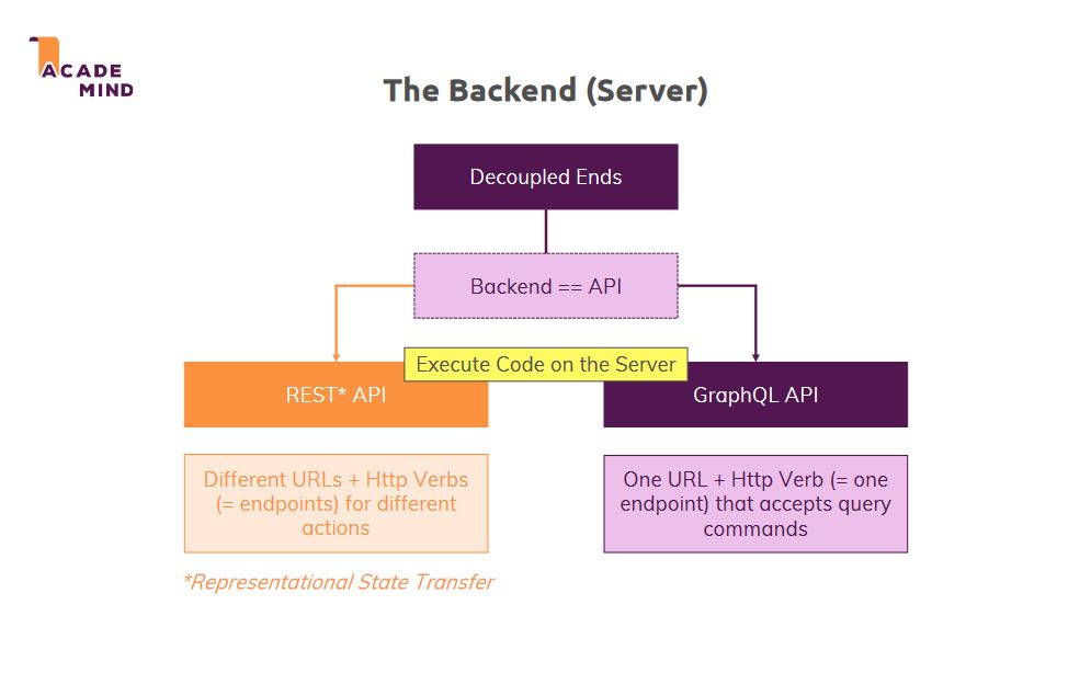 backend-dive