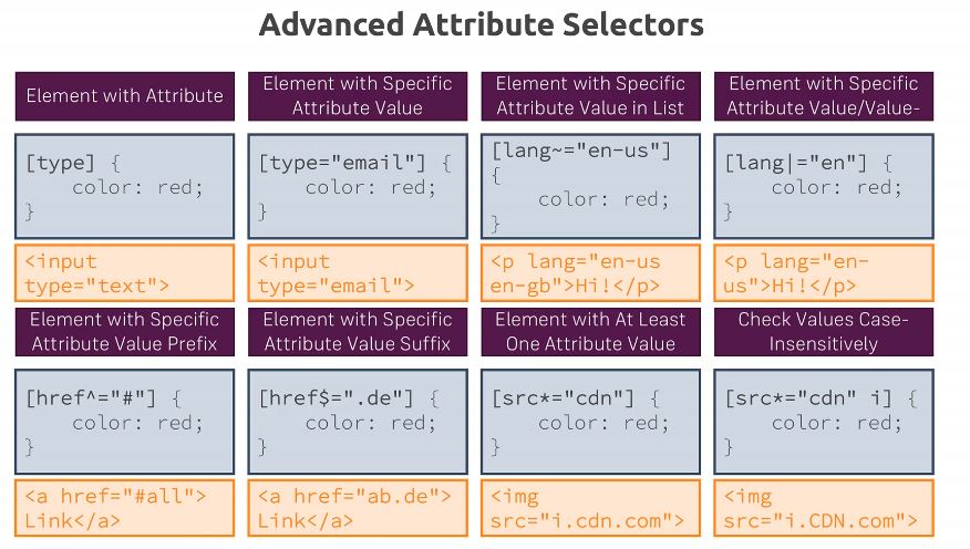 Advanced Attribute Selectors