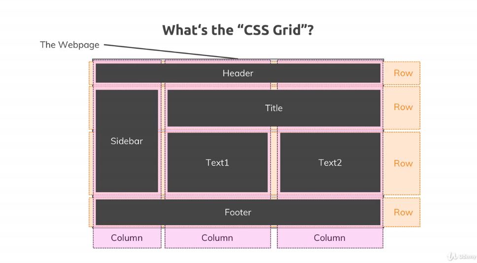 CSS Grid