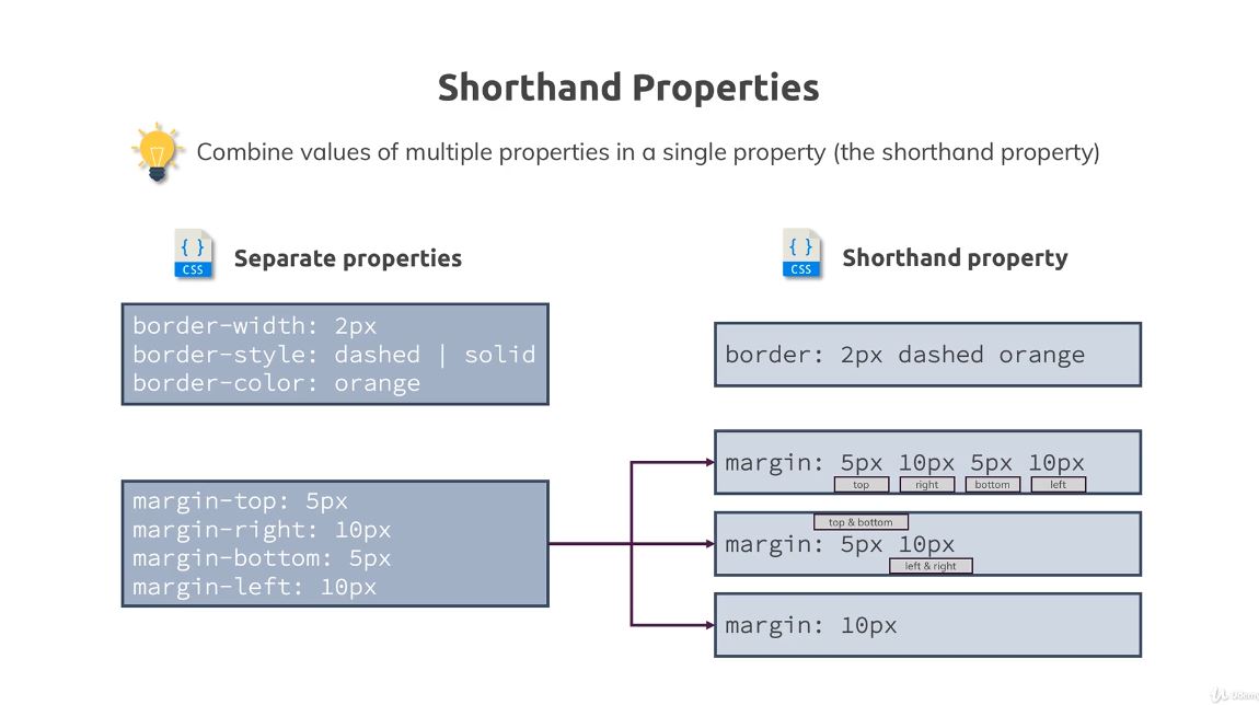 shorthand