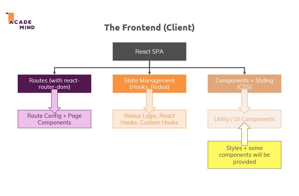 frontend-dive