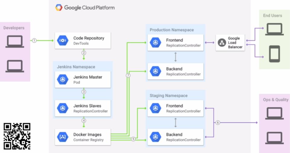 Jenkins on Kubernetes