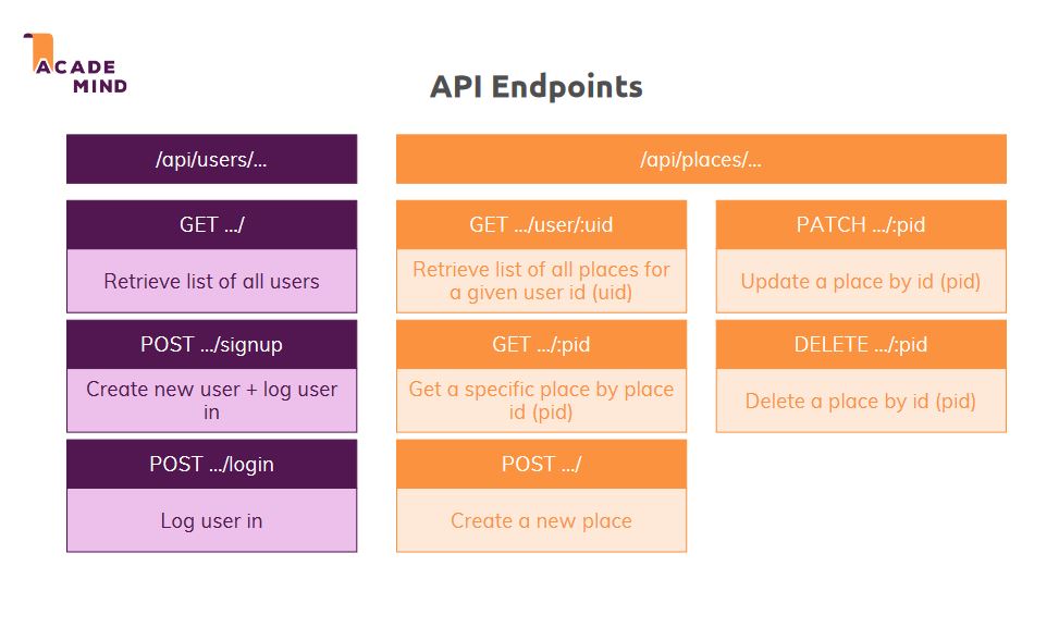 api-endpoints