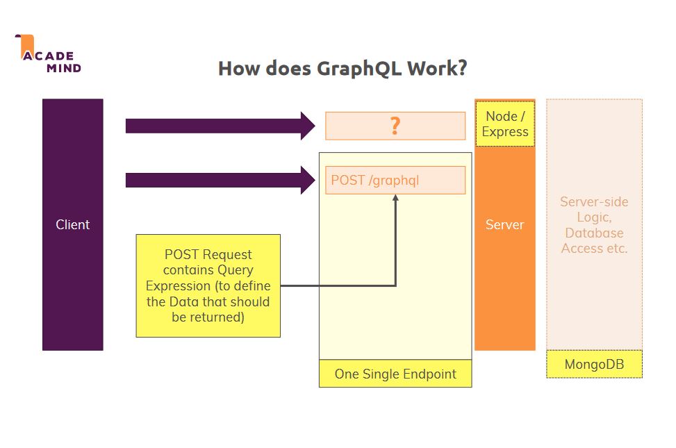 mern-graphql1