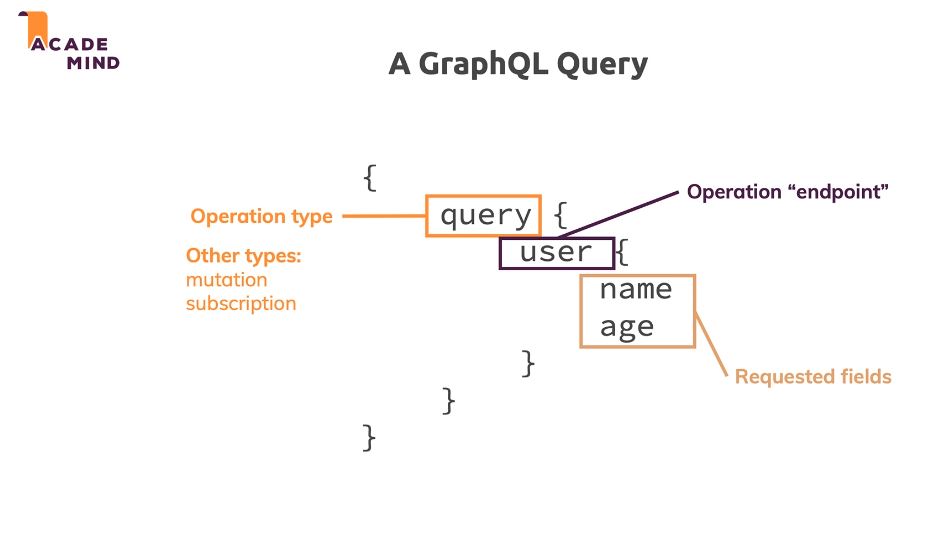 mern-graphql2