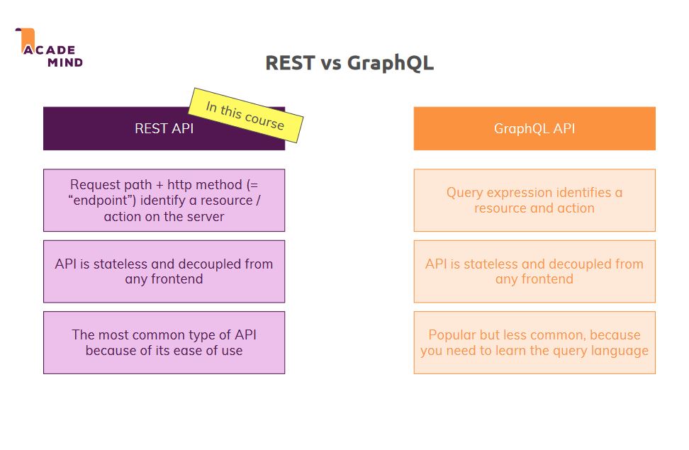 mern-restvgraphql