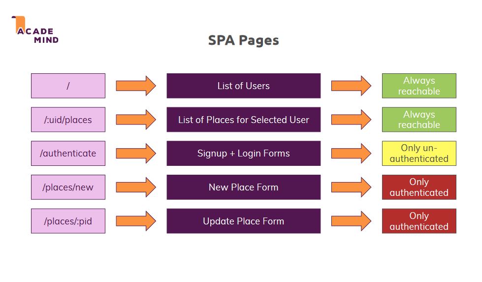 spa-pages