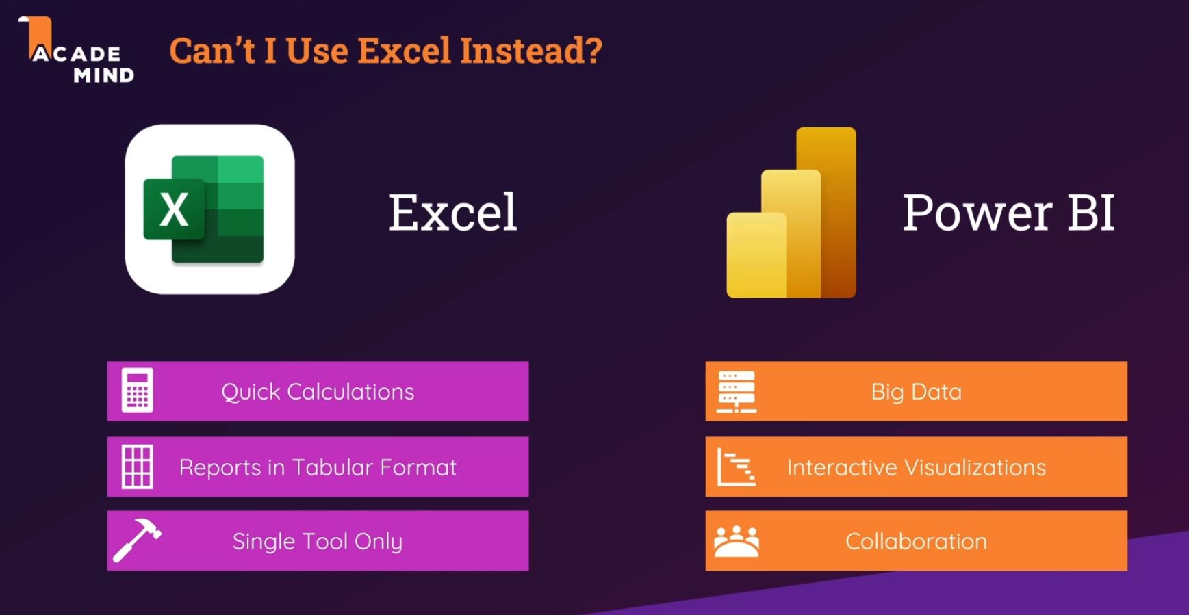 PowerBI vs Excel